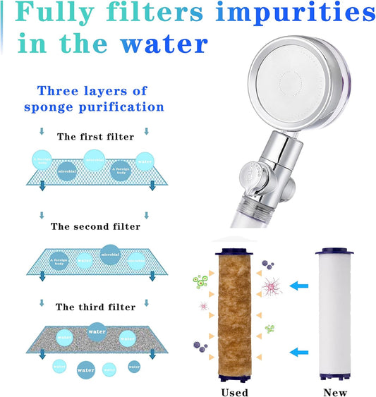 Handheld Turbocharged Pressure Propeller Shower,Turbo Shower Head with Filter and Pause Switch,360 Degrees Rotating High Pressure Shower Head, Easy Install 360 Degrees Rotating (Blue)